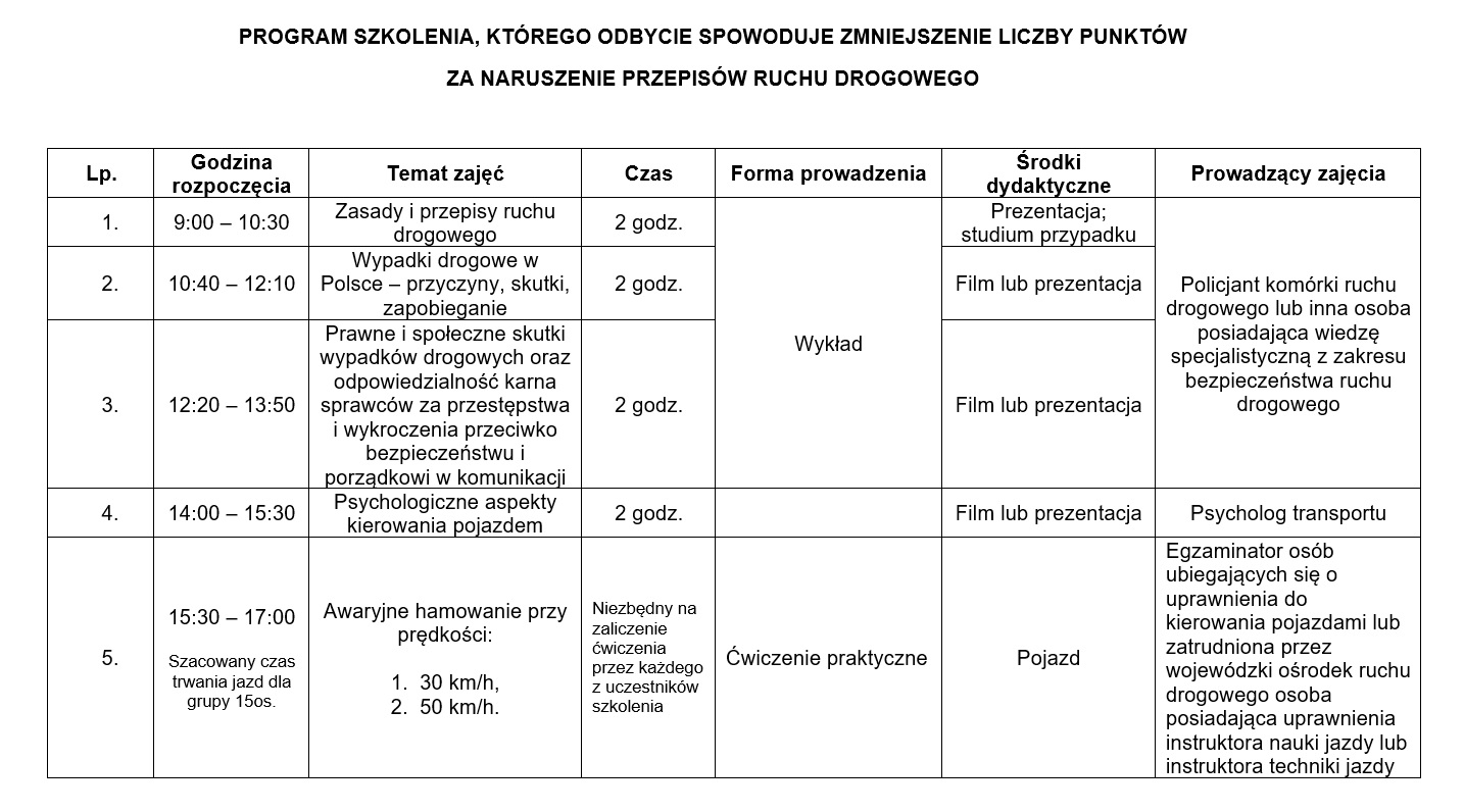 Ramowy program szkolenia - punkty karne