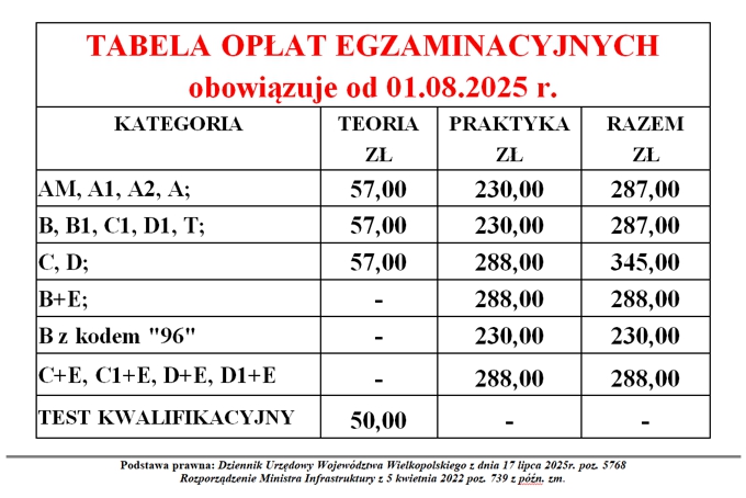 Nowy cennik egzaminów w 2025r