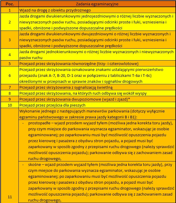 Zadania egzaminacyjne - miasto